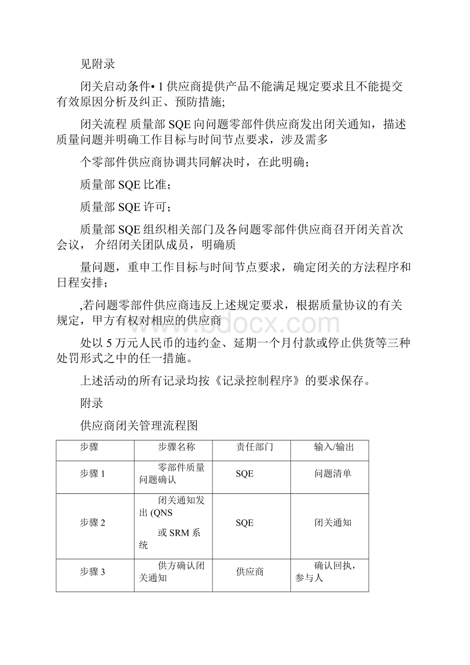 供应商闭关管理办法.docx_第2页