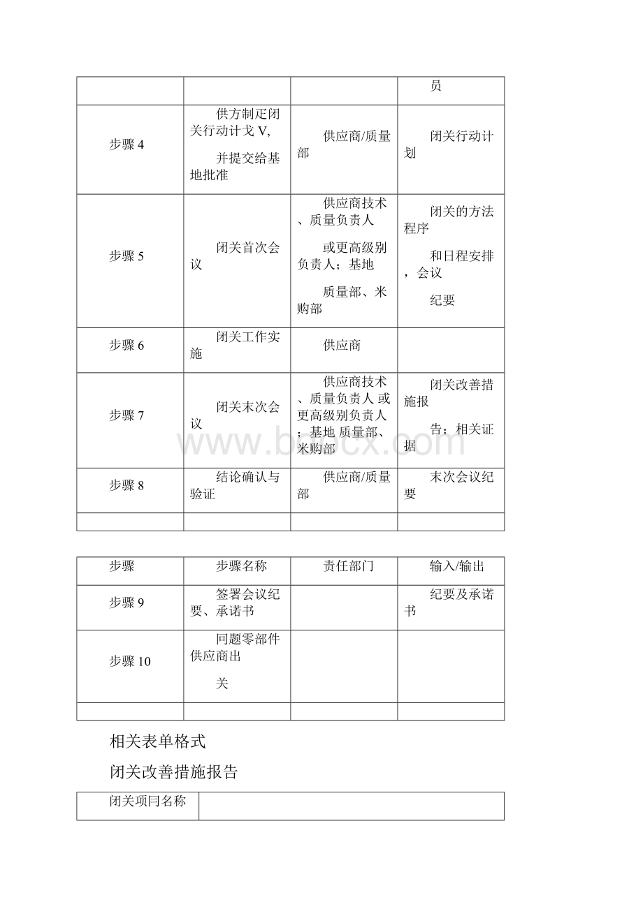 供应商闭关管理办法.docx_第3页