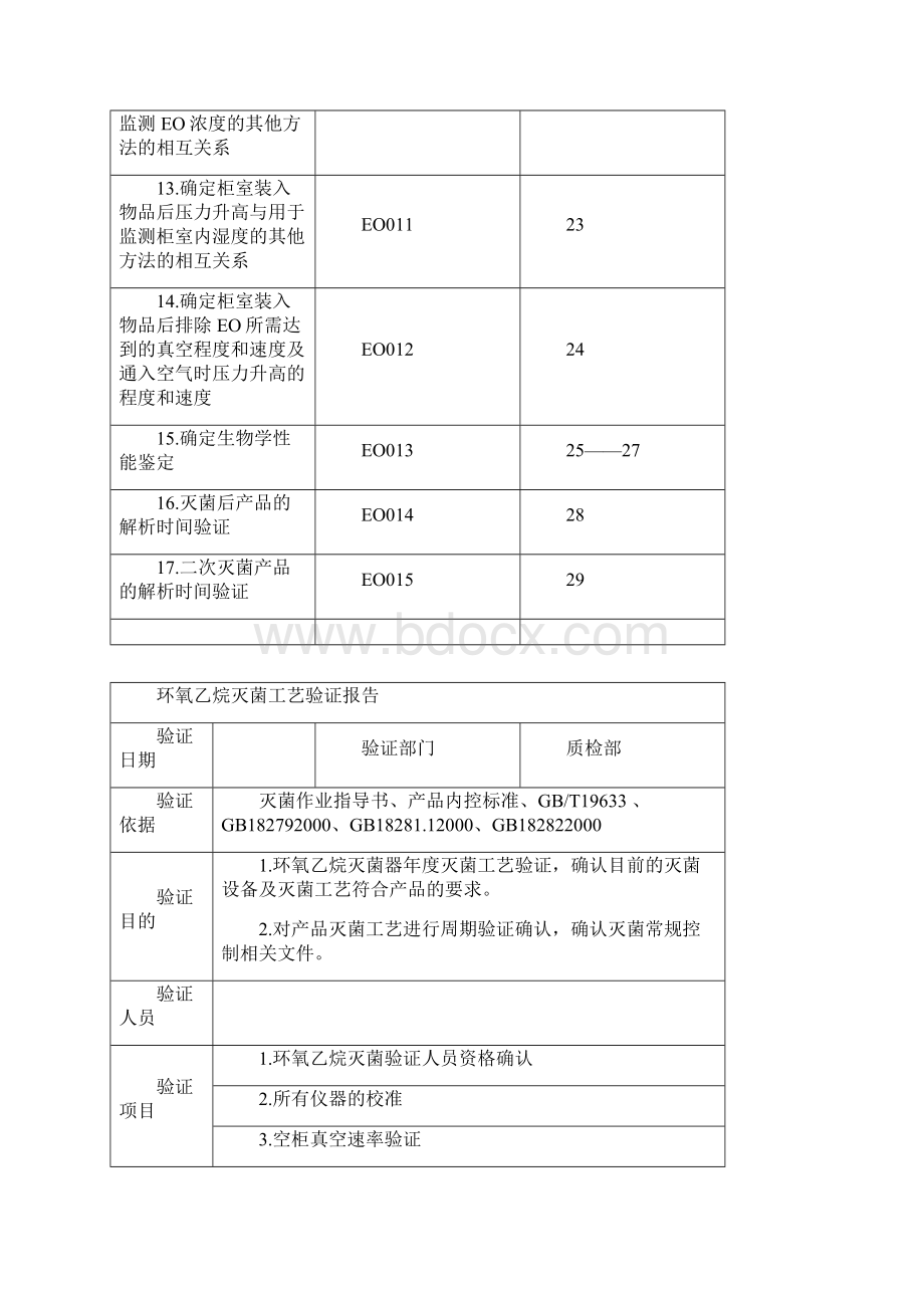 验证方案环氧乙烷灭菌过程再确认之欧阳科创编.docx_第2页