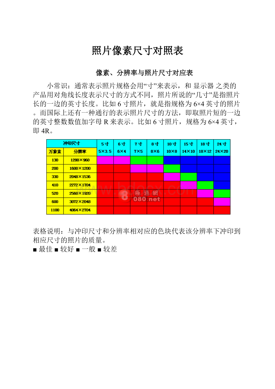 照片像素尺寸对照表.docx