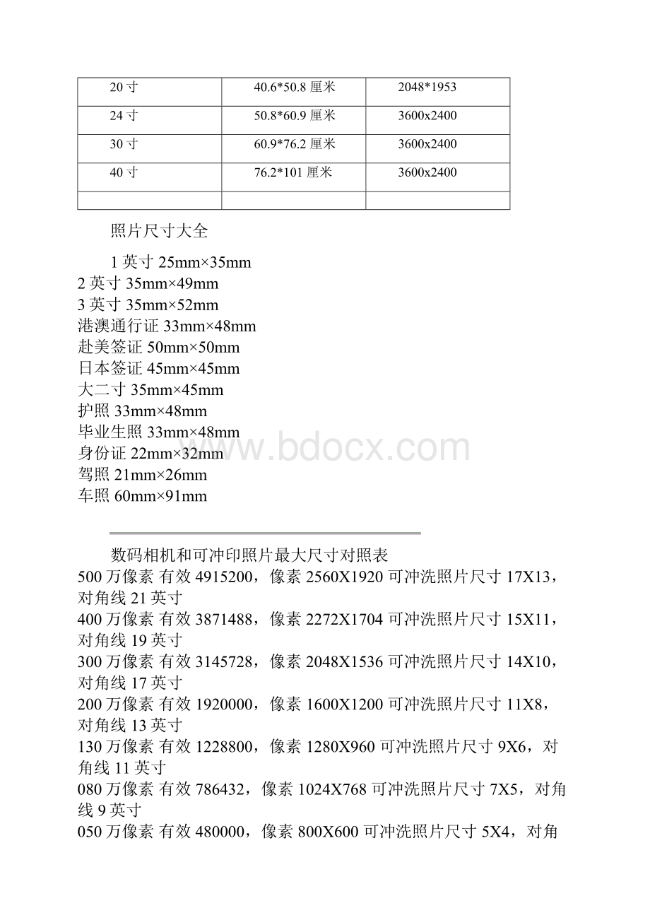 照片像素尺寸对照表.docx_第3页