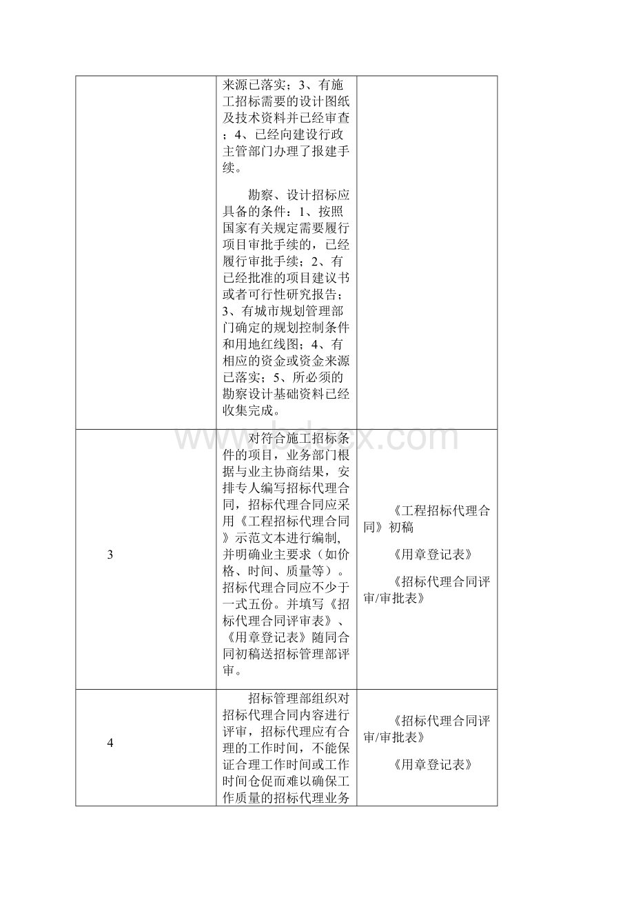 招标代理业务工作流程.docx_第2页