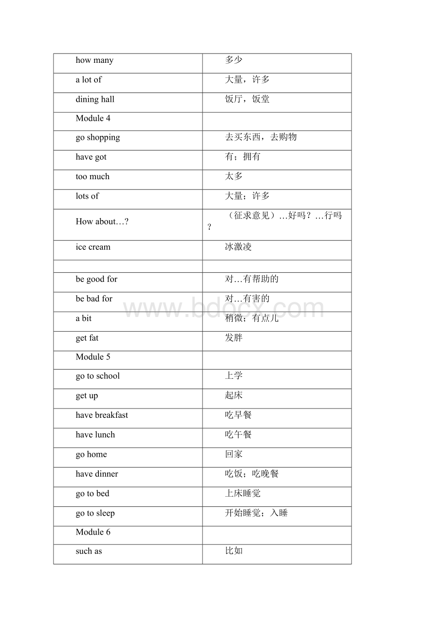 外研社英语初中词组全六册.docx_第2页