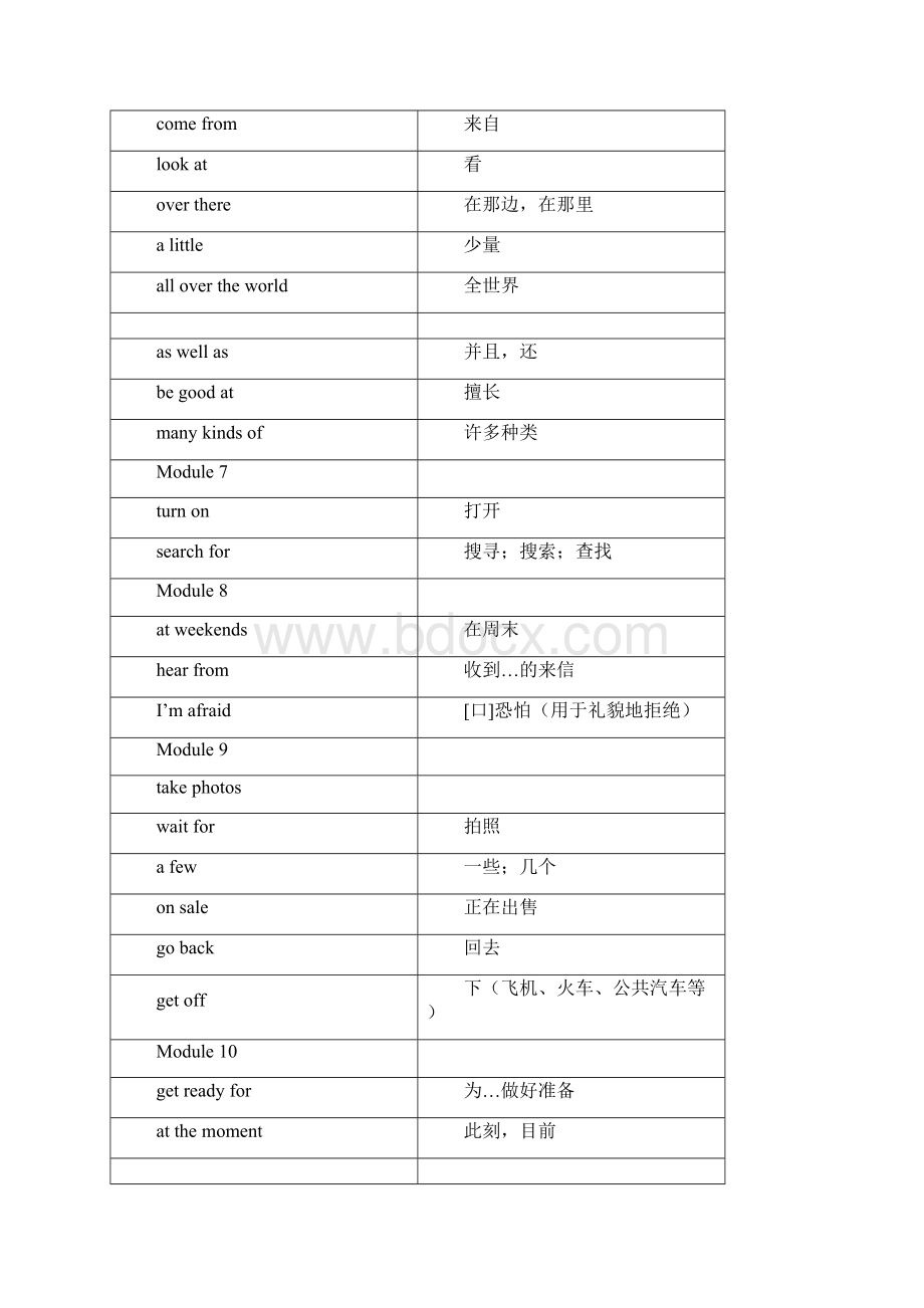 外研社英语初中词组全六册.docx_第3页