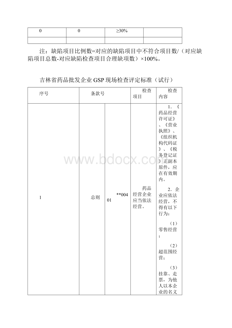 吉林省药品批发企业GSP现场检查评定标准.docx_第2页