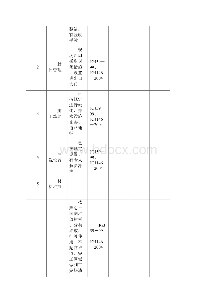 项目领导带班检查记录表.docx_第3页