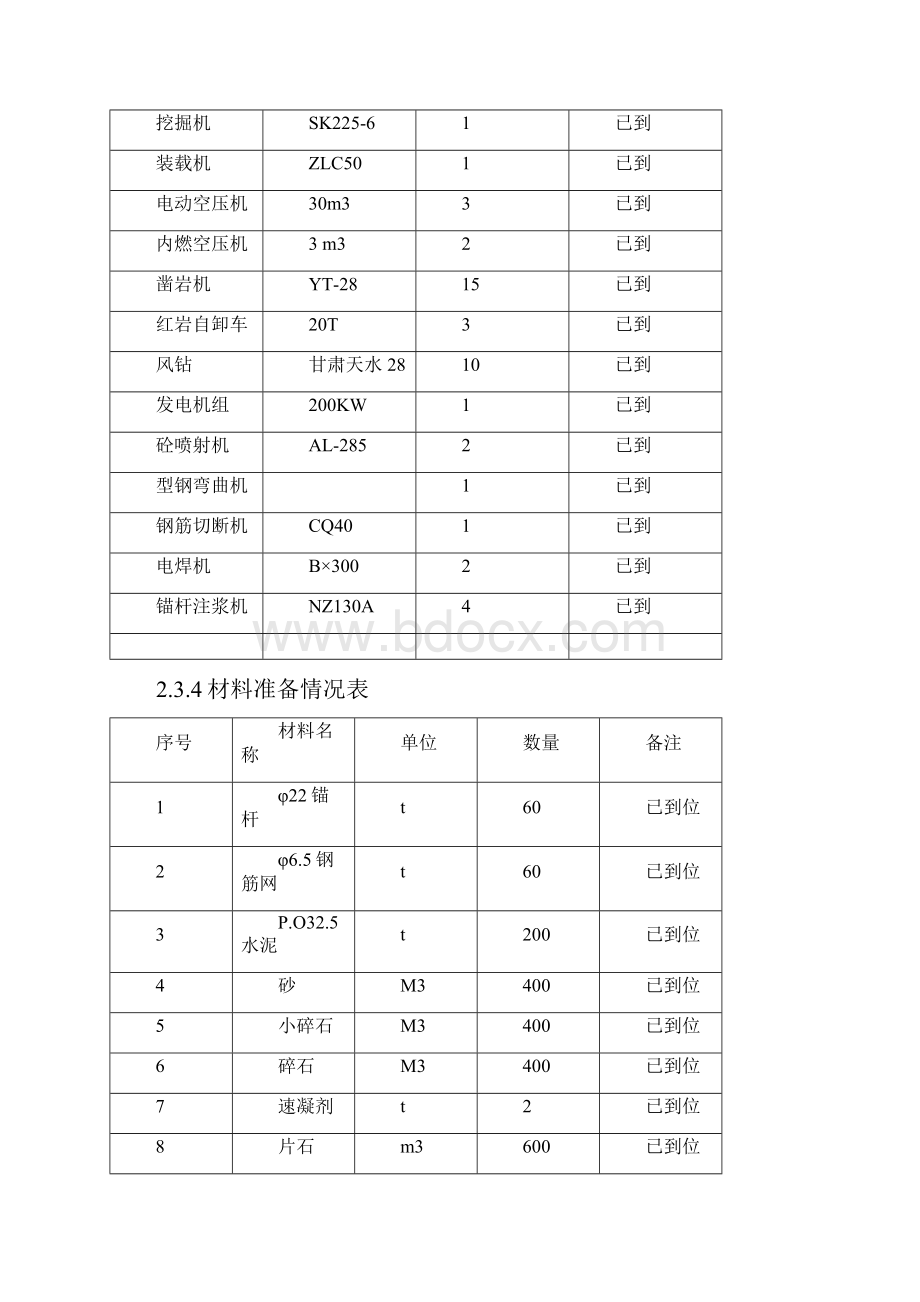 隧道工程洞口工程施工技术交底.docx_第3页