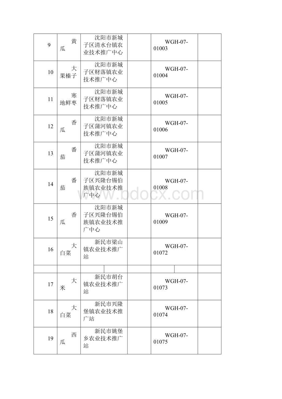 无公害农产品.docx_第2页