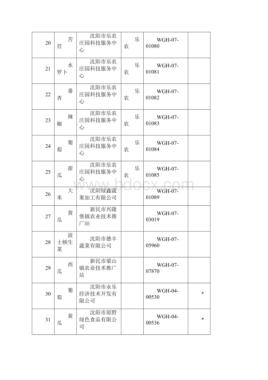 无公害农产品.docx_第3页