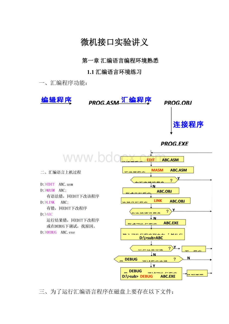 微机接口实验讲义.docx