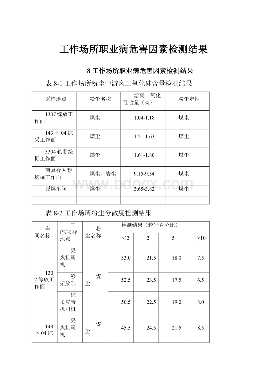 工作场所职业病危害因素检测结果.docx_第1页