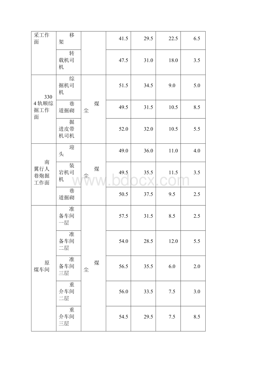 工作场所职业病危害因素检测结果.docx_第2页