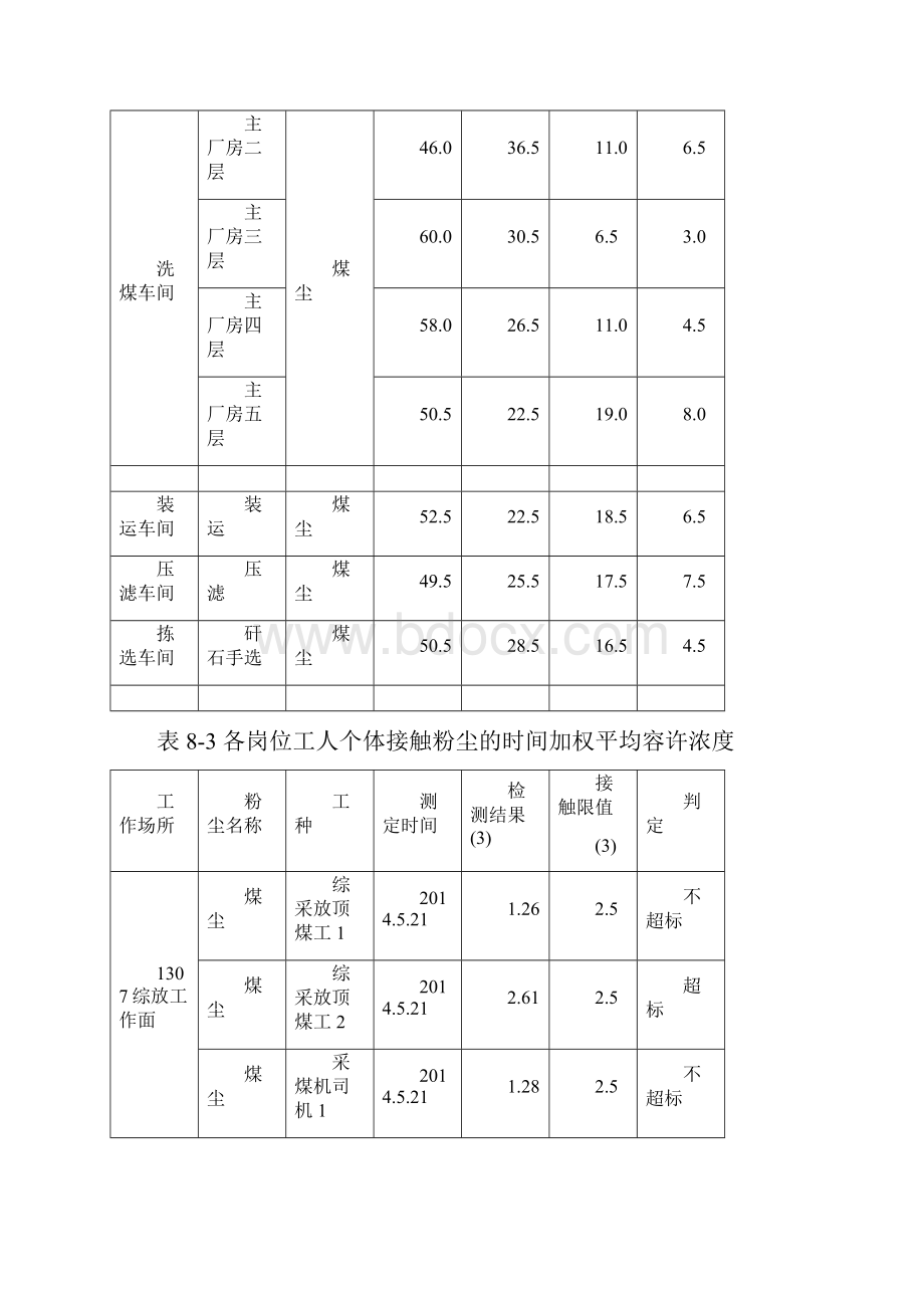 工作场所职业病危害因素检测结果.docx_第3页