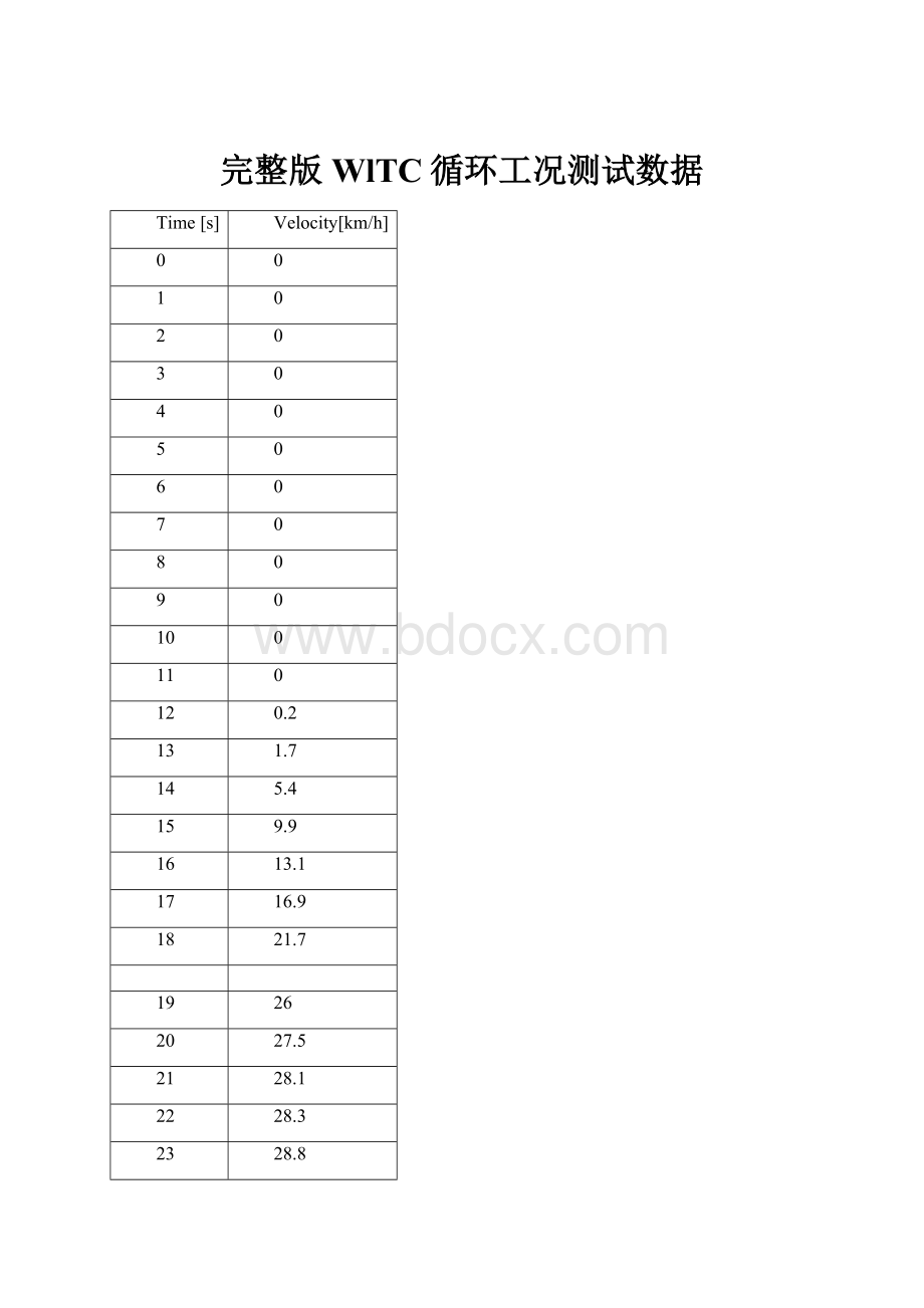 完整版WlTC循环工况测试数据.docx