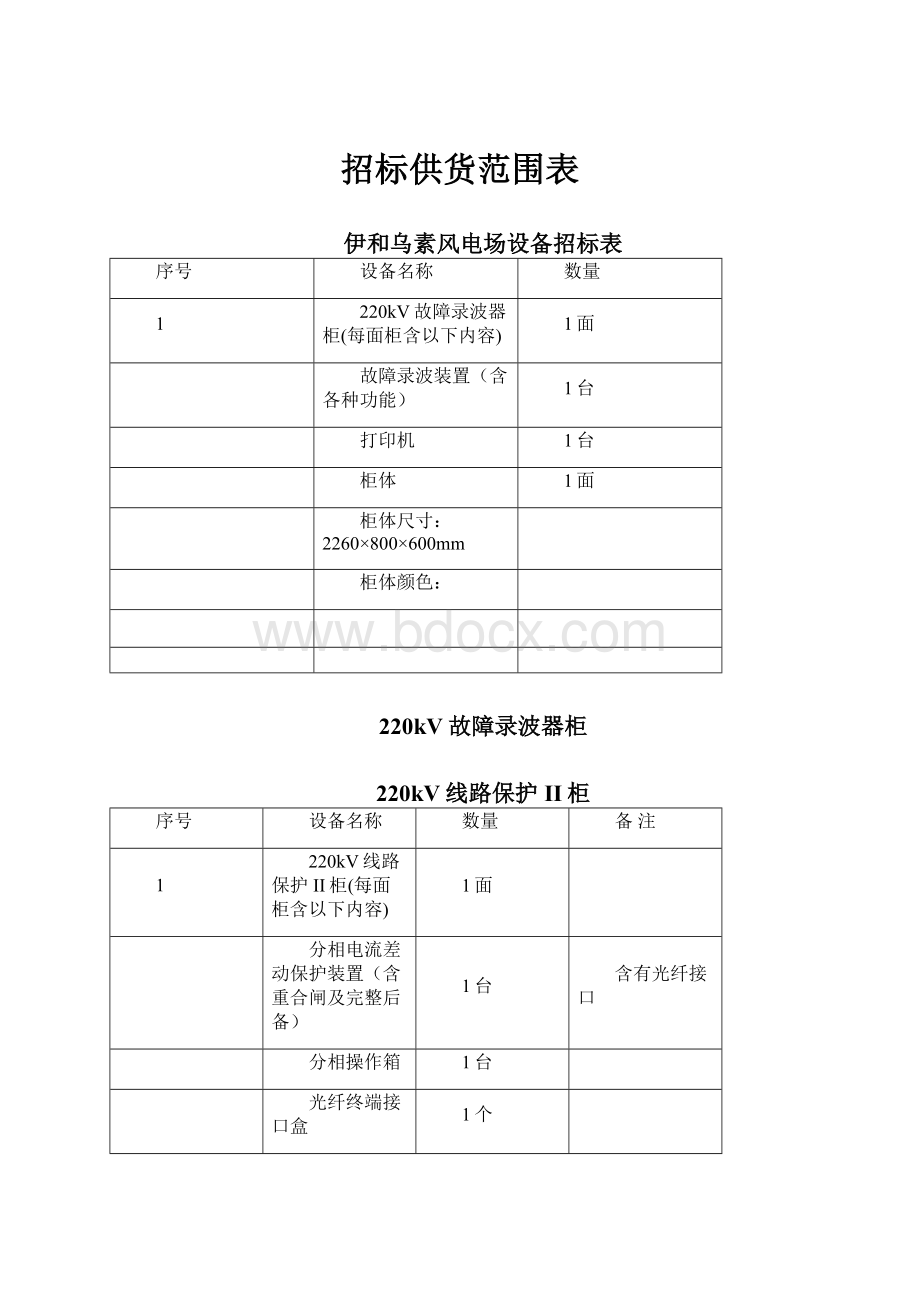 招标供货范围表.docx_第1页