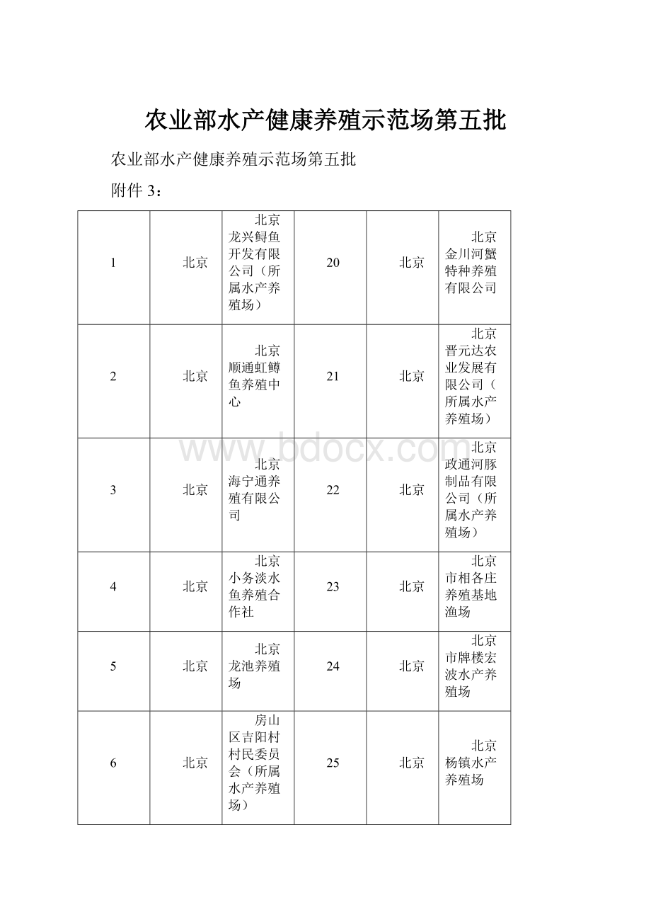 农业部水产健康养殖示范场第五批.docx_第1页