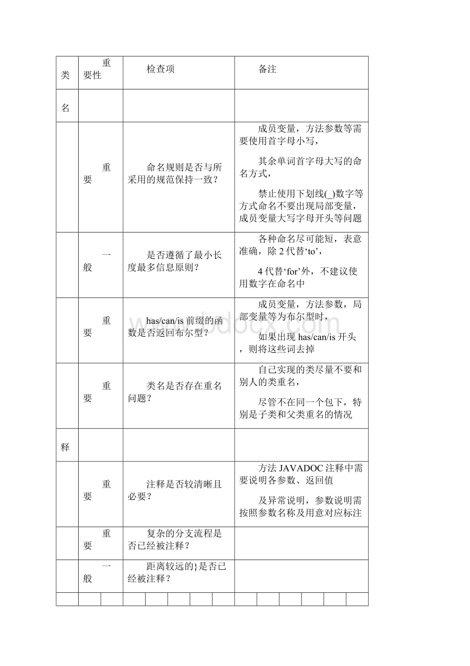 代码审计报告精编版.docx_第2页