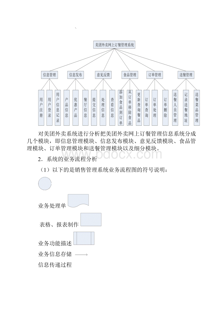 美团外卖管理信息系统.docx_第2页