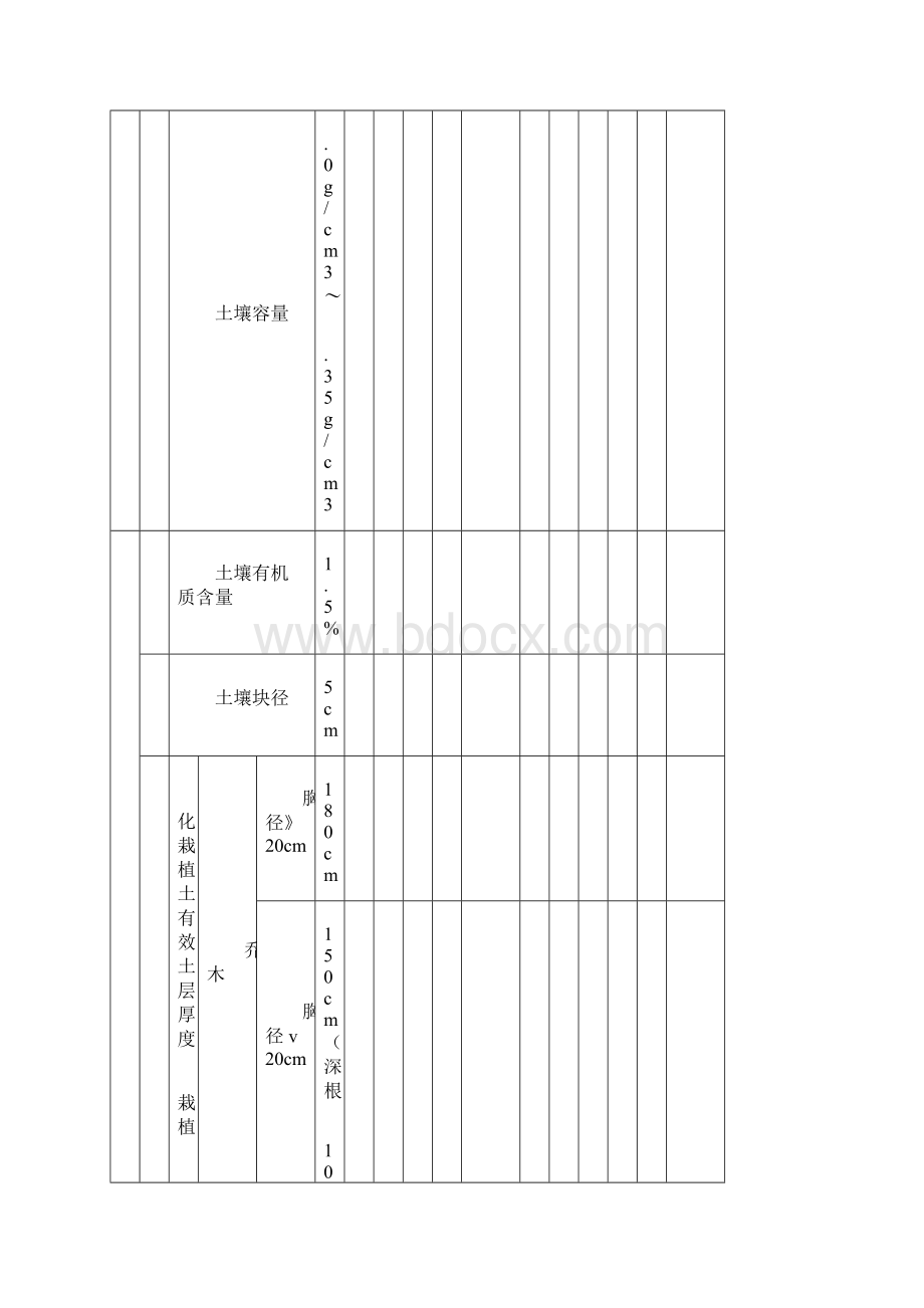 《园林绿化工程施工及验收规范》.docx_第2页