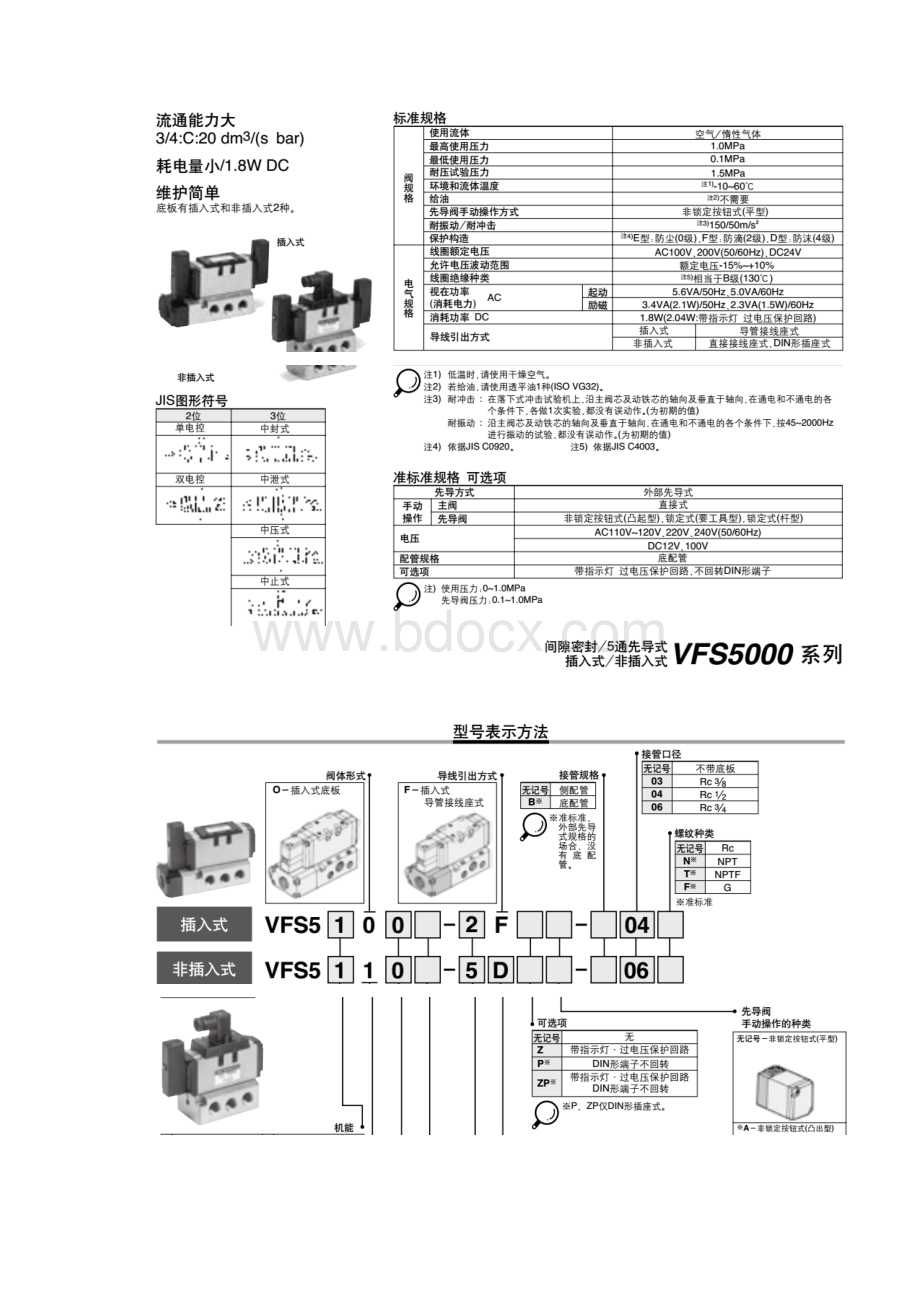 VFS53005FZB06 SMC电磁阀.docx_第2页