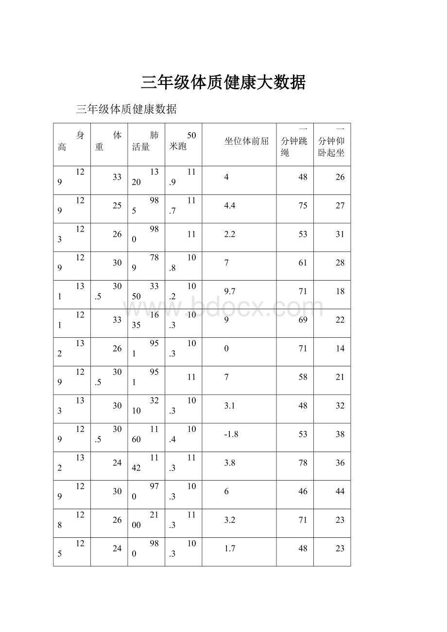 三年级体质健康大数据.docx_第1页