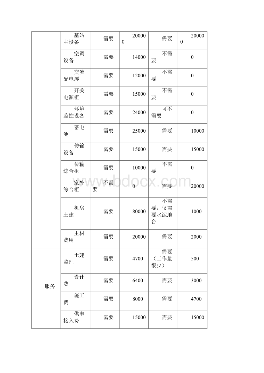 无机房建设传输接入研究分析.docx_第3页