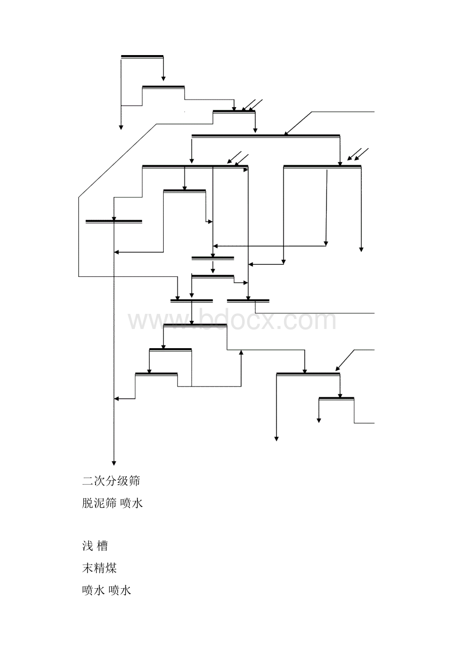 洗煤厂实用工艺流程附图.docx_第3页