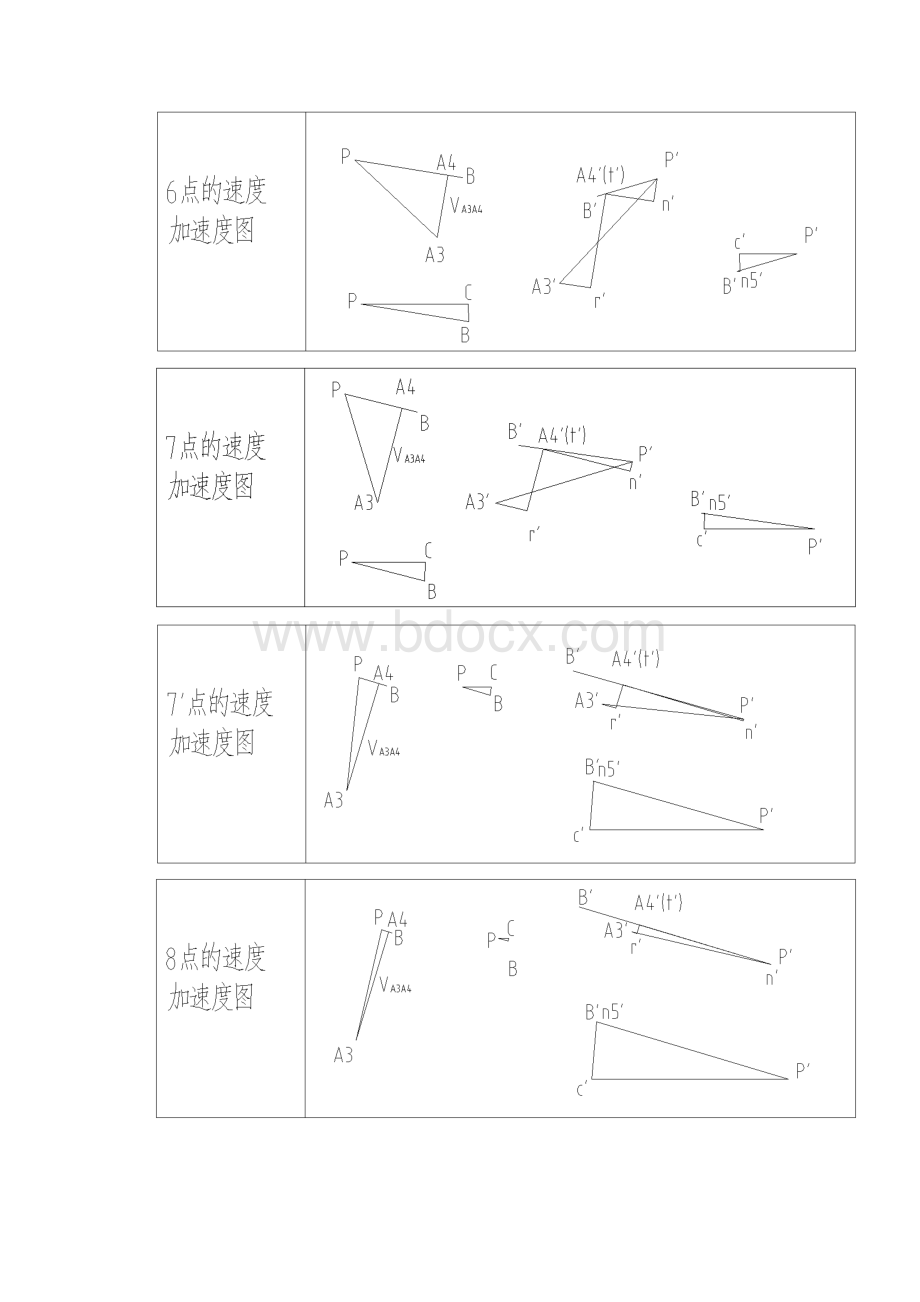 机械原理课程设计图形参考答案.docx_第3页