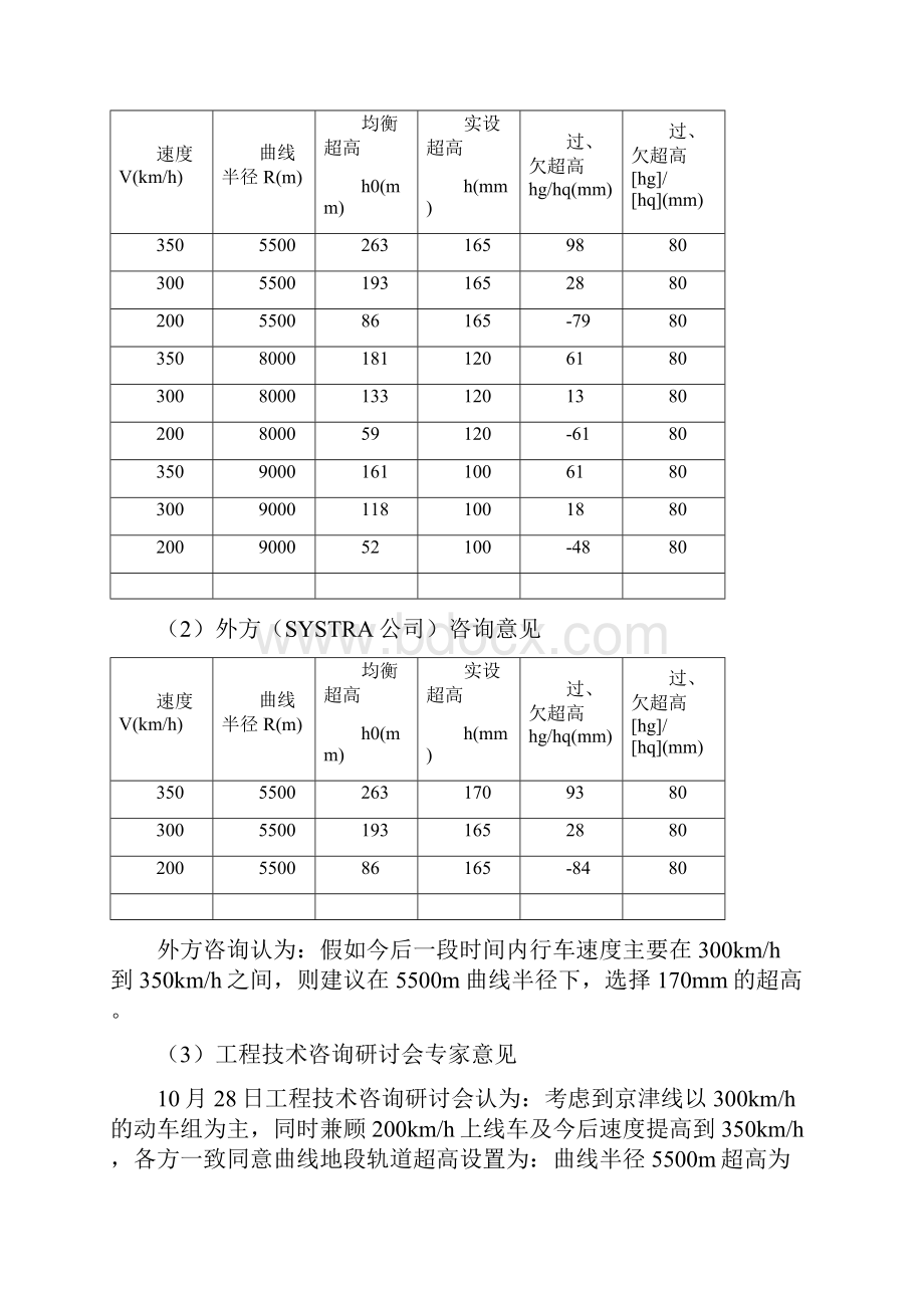 重大技术问题汇编.docx_第2页