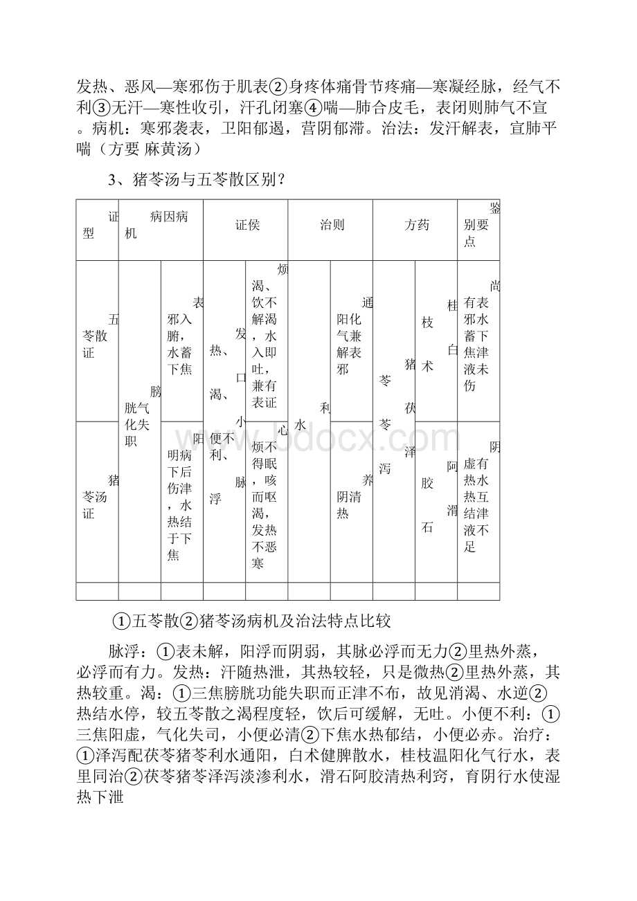 伤寒论考试终极版本总结.docx_第2页