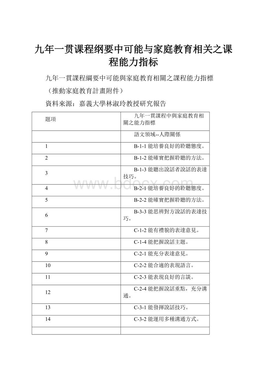 九年一贯课程纲要中可能与家庭教育相关之课程能力指标.docx_第1页