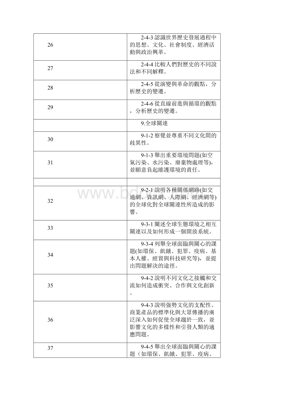 九年一贯课程纲要中可能与家庭教育相关之课程能力指标.docx_第3页