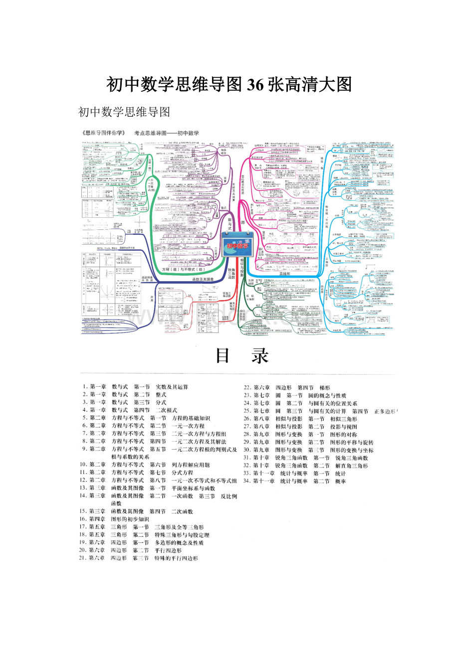 初中数学思维导图36张高清大图.docx