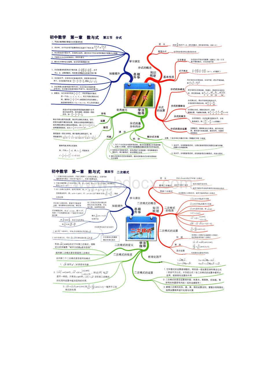 初中数学思维导图36张高清大图.docx_第3页