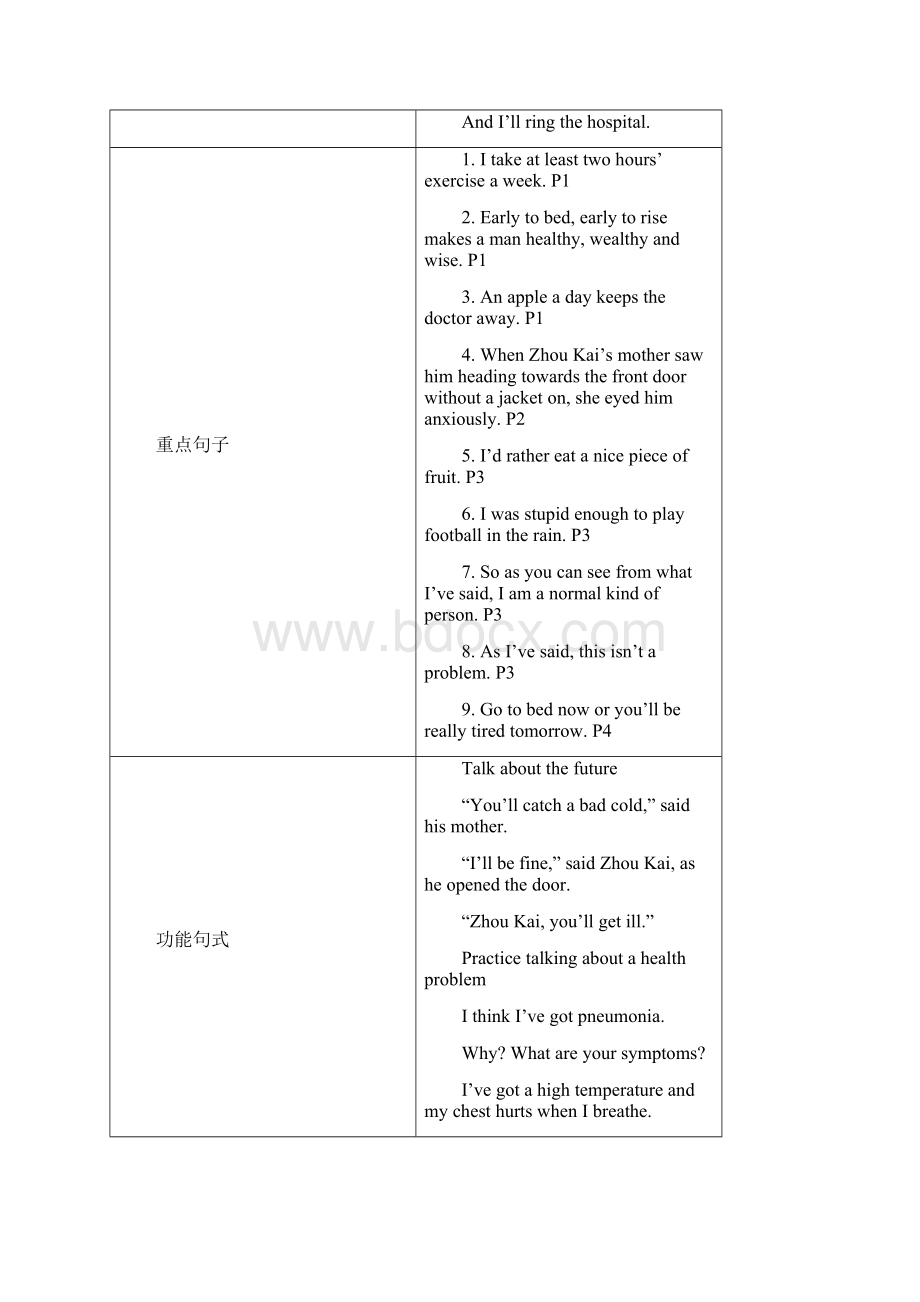 Our Body and Healthy HabitsModule1.docx_第2页