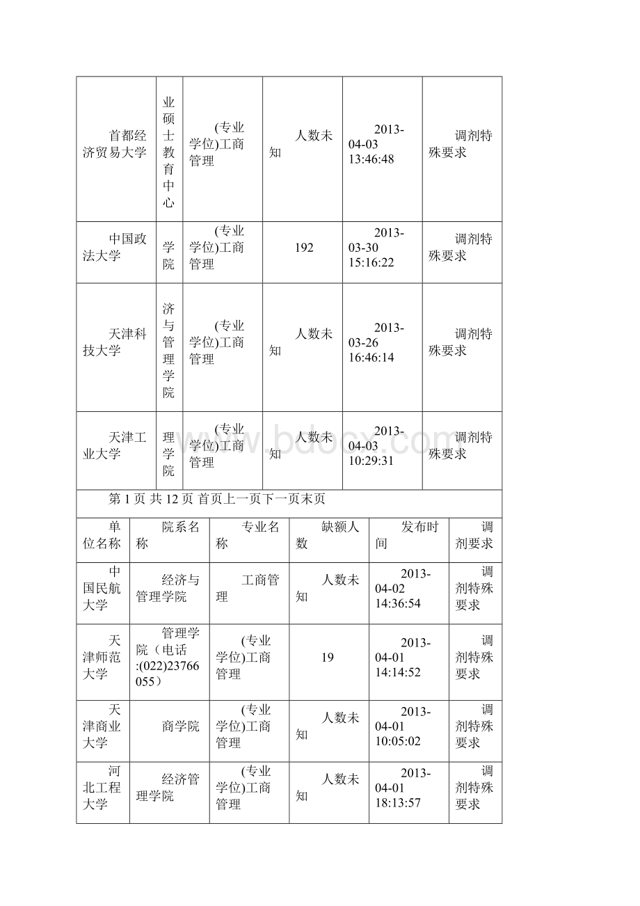 工商管理可调剂学校学硕专硕.docx_第3页