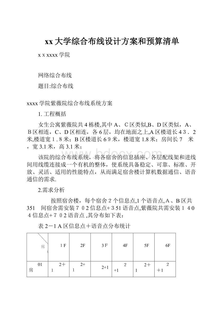 xx大学综合布线设计方案和预算清单.docx_第1页