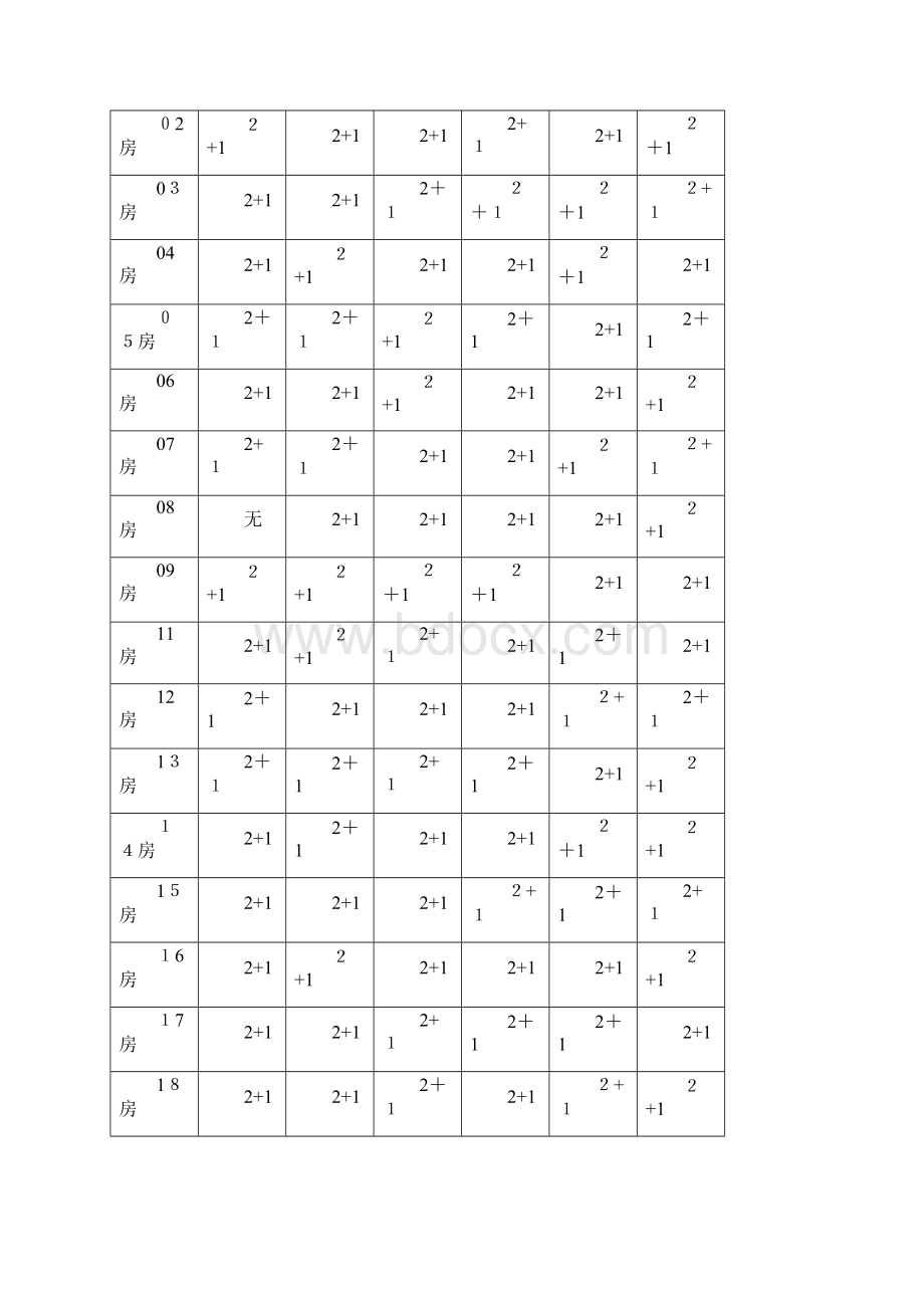 xx大学综合布线设计方案和预算清单.docx_第2页