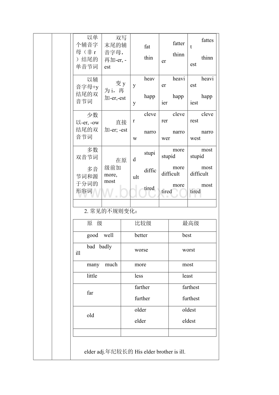 人教版英语教案中考形容词与副词专题.docx_第3页