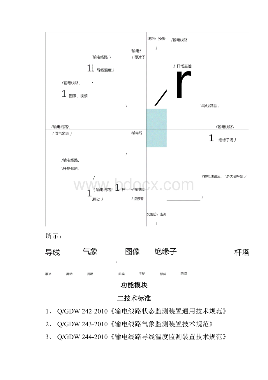 智能电网输电线路状态在线监测系统.docx_第2页