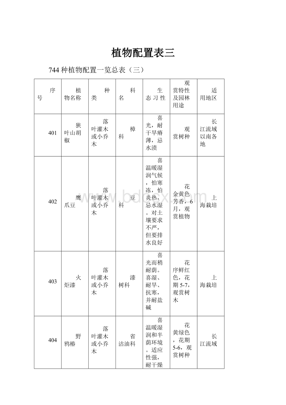 植物配置表三.docx_第1页