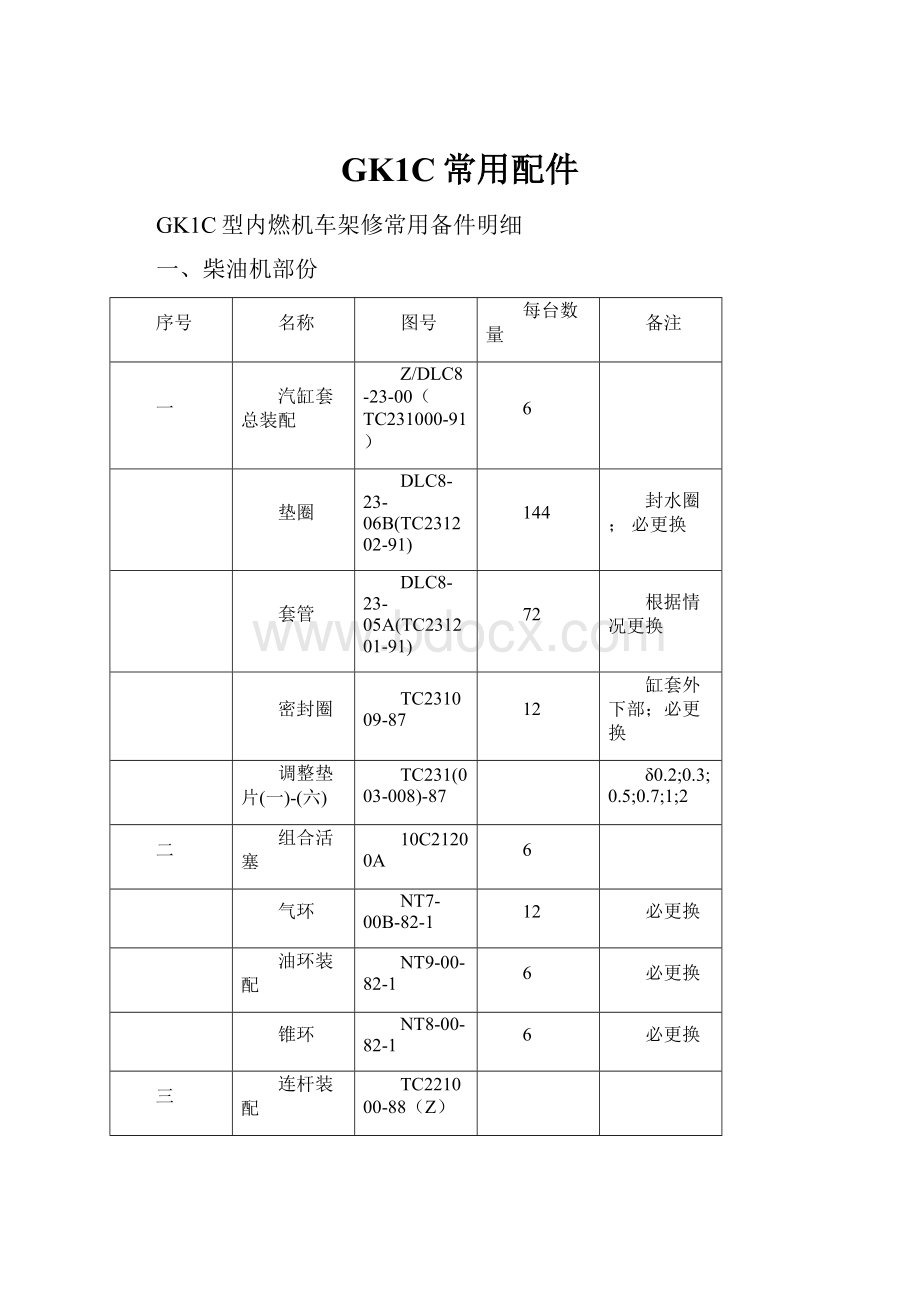 GK1C常用配件.docx_第1页