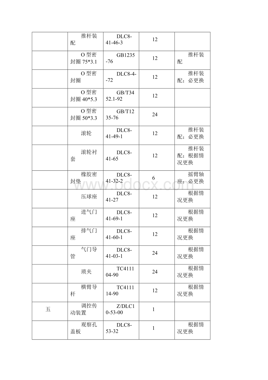 GK1C常用配件.docx_第3页