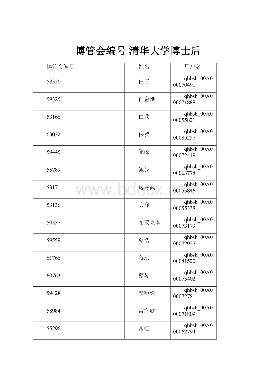 博管会编号清华大学博士后.docx_第1页