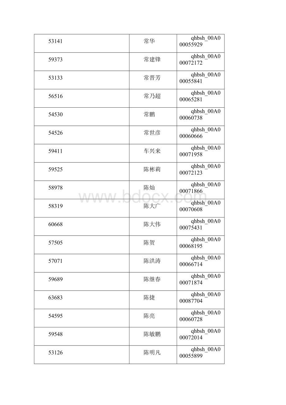 博管会编号清华大学博士后.docx_第2页