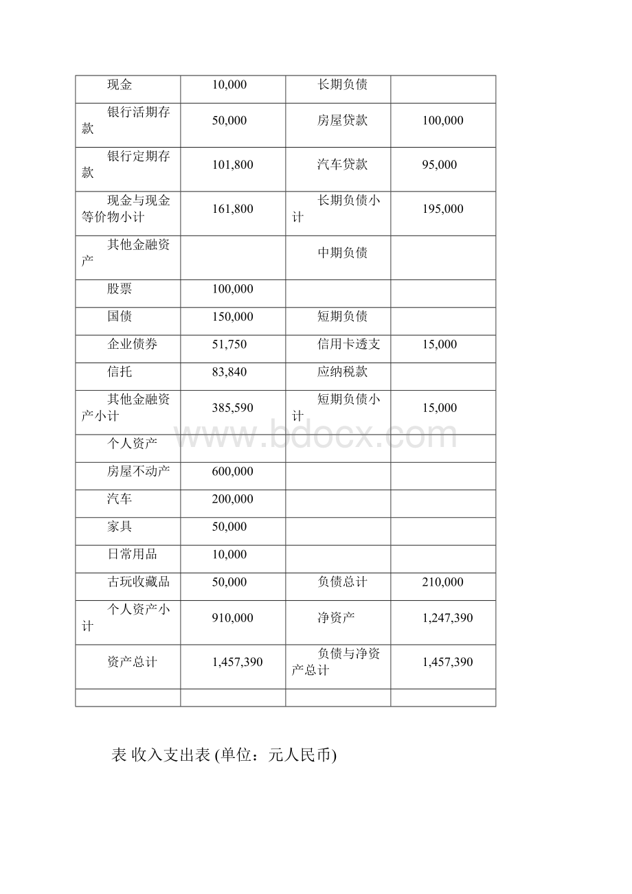 个人理财家庭理财规划方案.docx_第3页