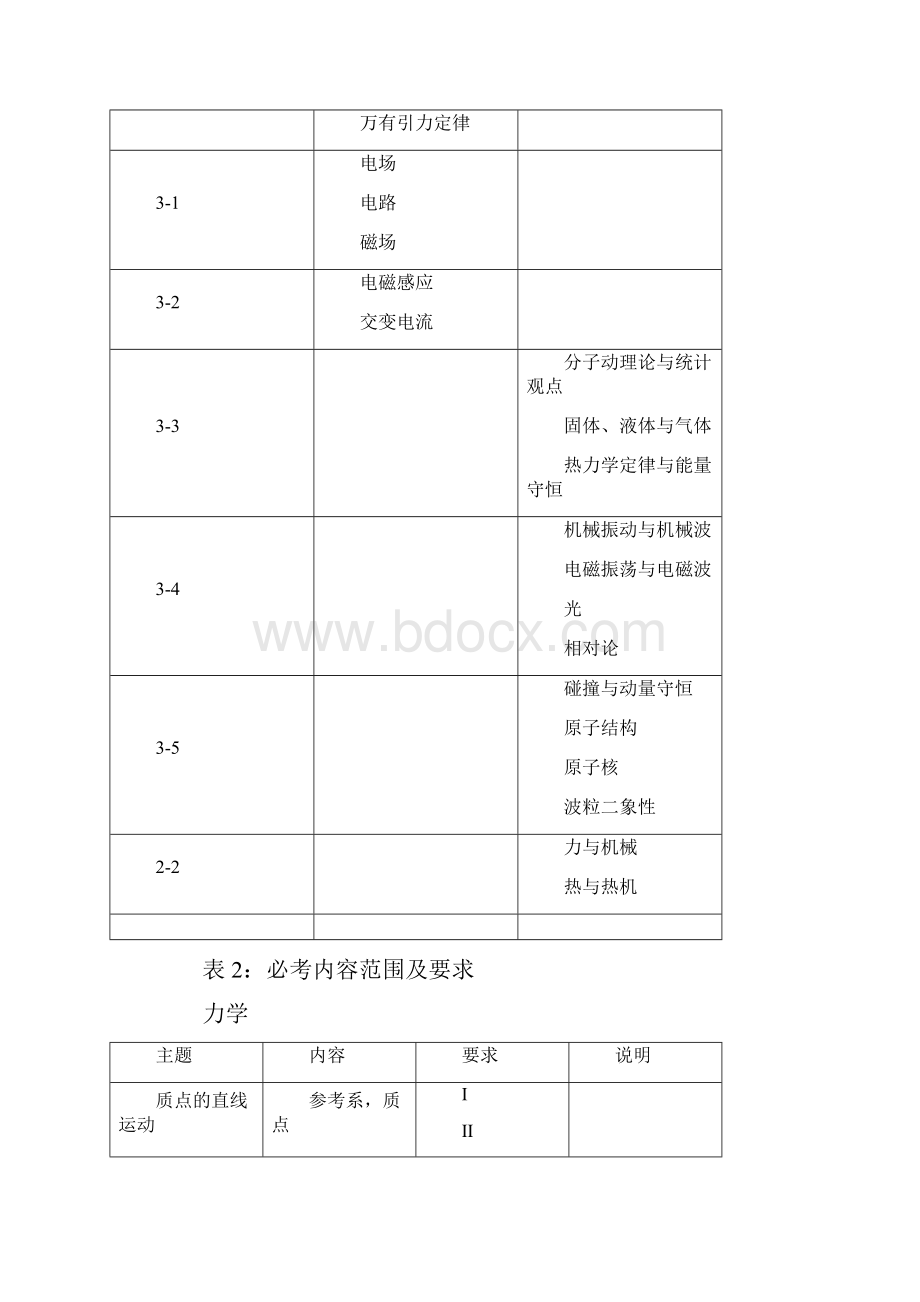 理化生专业.docx_第3页