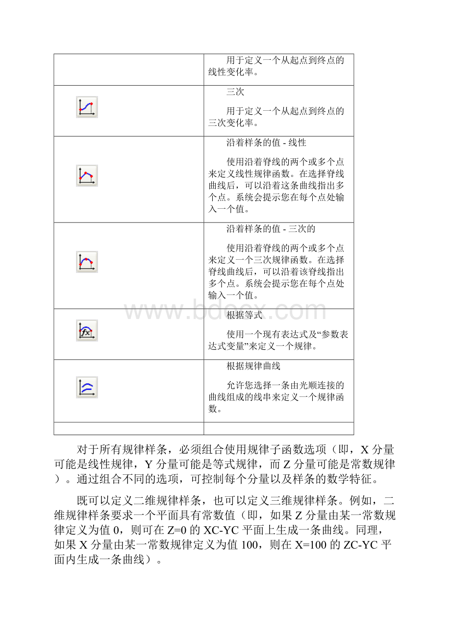 ug表达式之详细讲解.docx_第2页