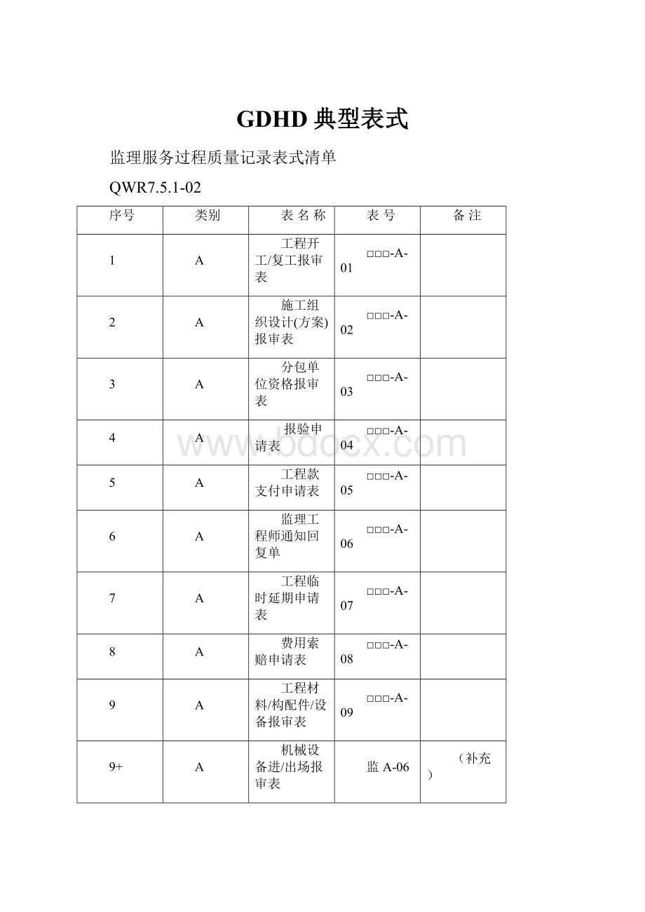 GDHD典型表式.docx_第1页