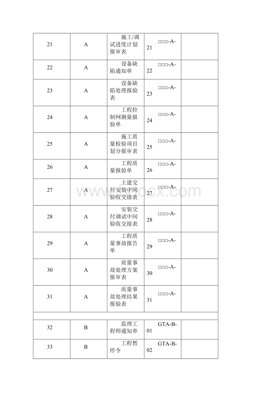 GDHD典型表式.docx_第3页